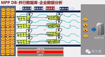 构建与赋能 互联网大数据架构核心及其应用解决方案