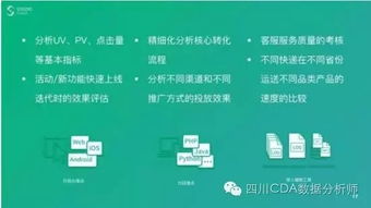 数据驱动 互联网时代产品与运营的核心引擎