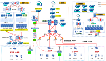 解放区企业获评“河南省5G全连接工厂”，互联网数据服务迈入新阶段