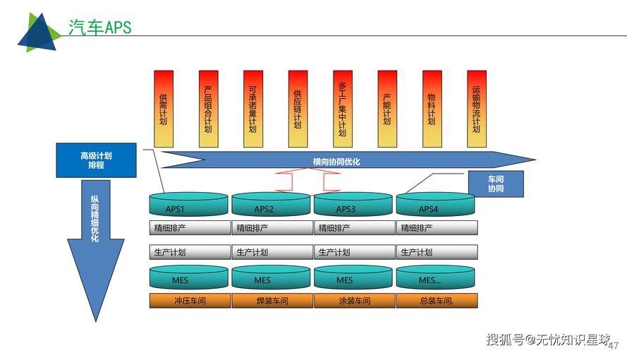 重塑智造 汽车行业工业互联网智能工厂解决方案深度解析与应用蓝图