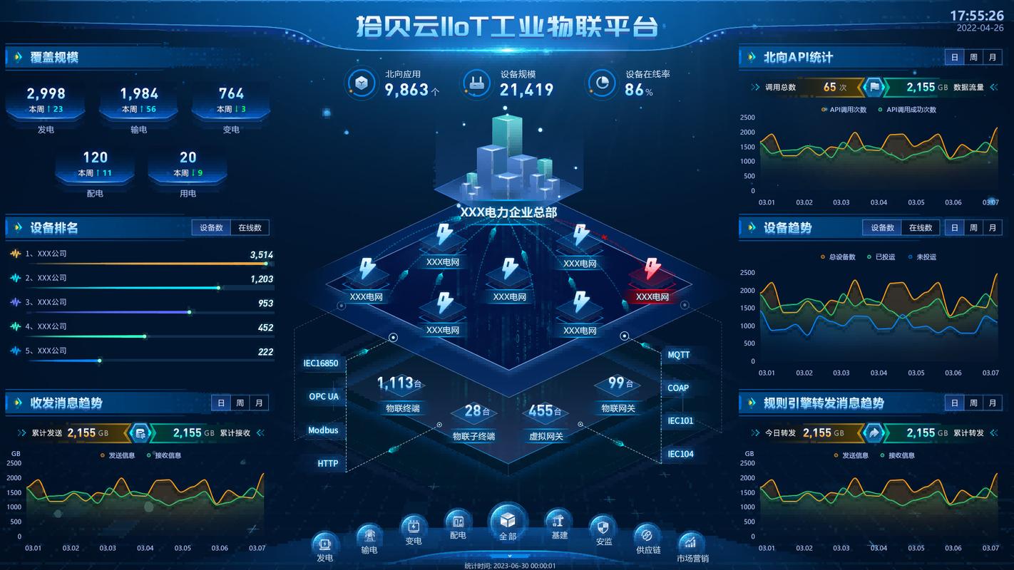 工业智能产品与服务提供商-让资产更安全更经济更智能