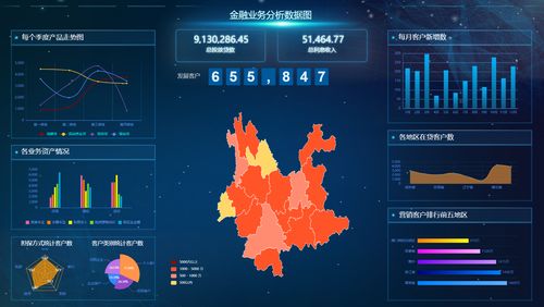 2021年值得推荐的软件开发可视化报表工具