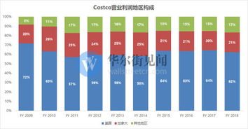 小米与严选争相效仿，Costco究竟是何方神圣？——从互联网数据洞察其成功密码